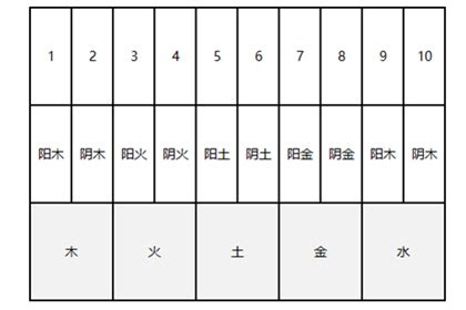 姓名 五行屬性|五格的五行属性